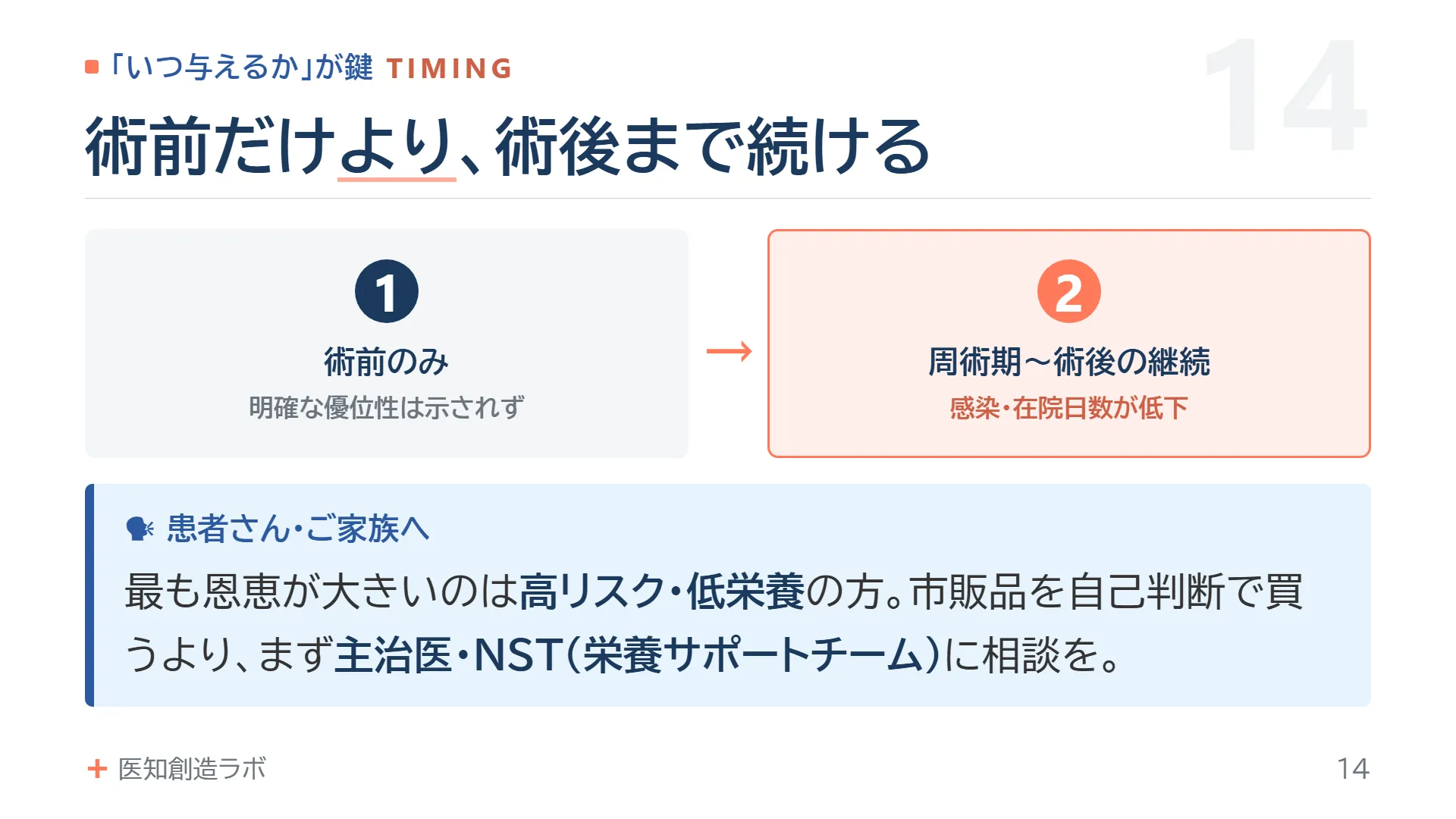 スライド14