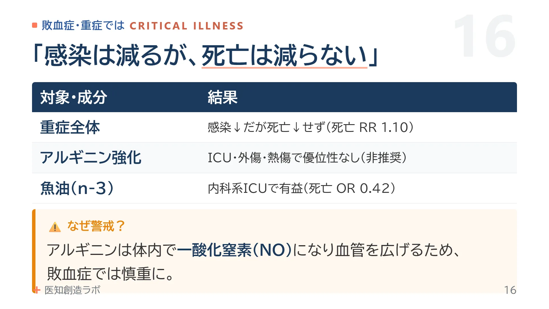 スライド16