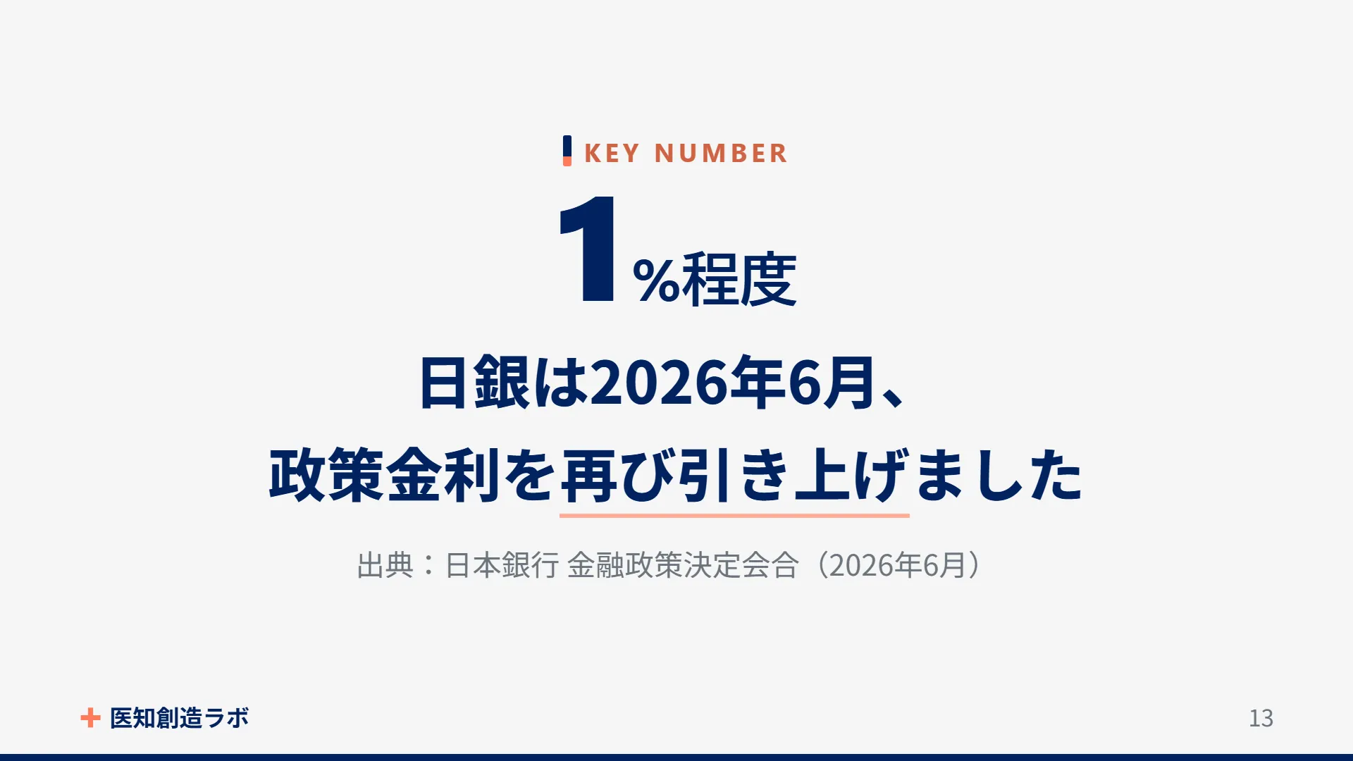 スライド13