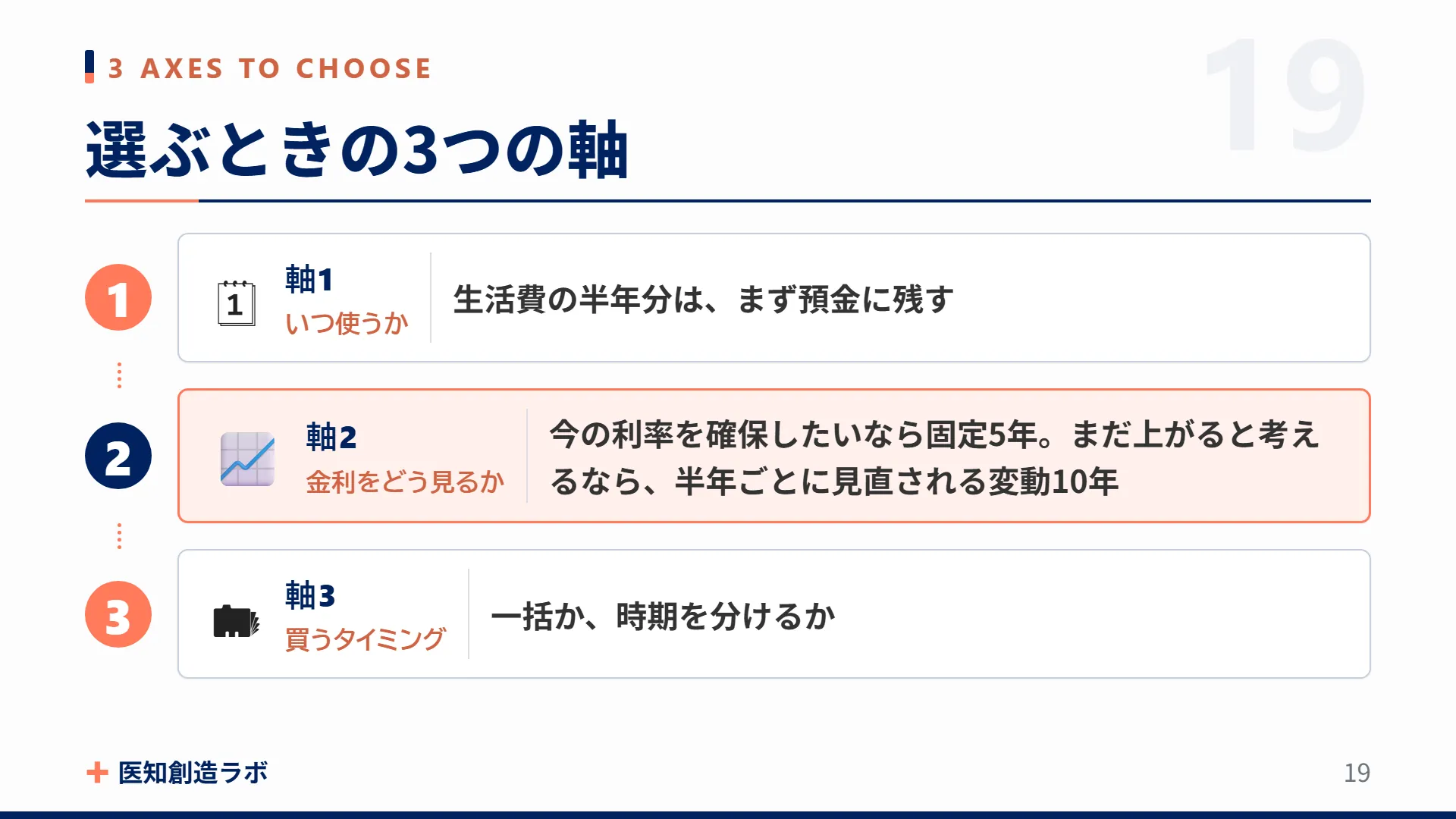 スライド19