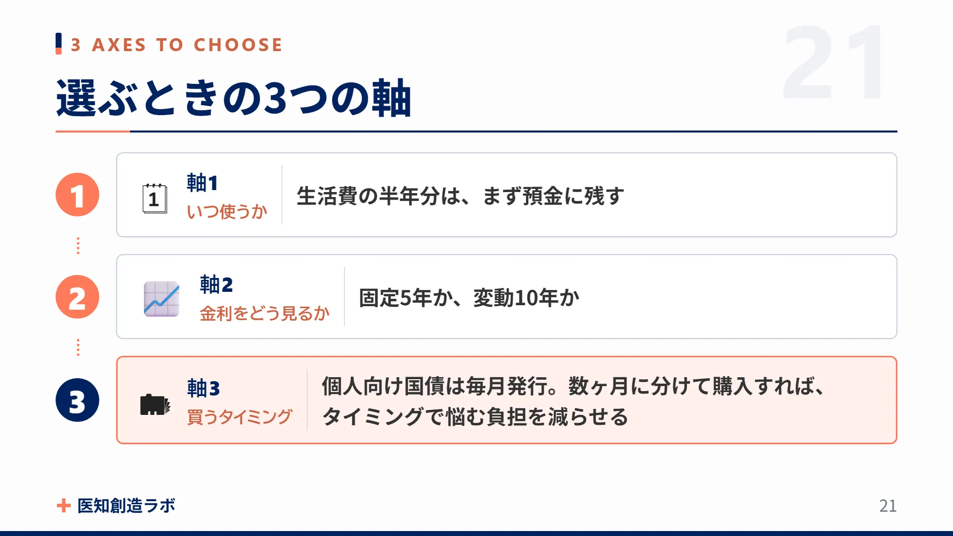スライド21