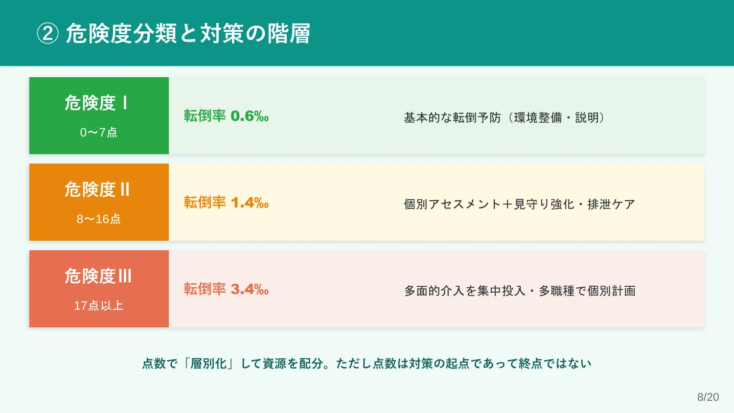 スライド8
