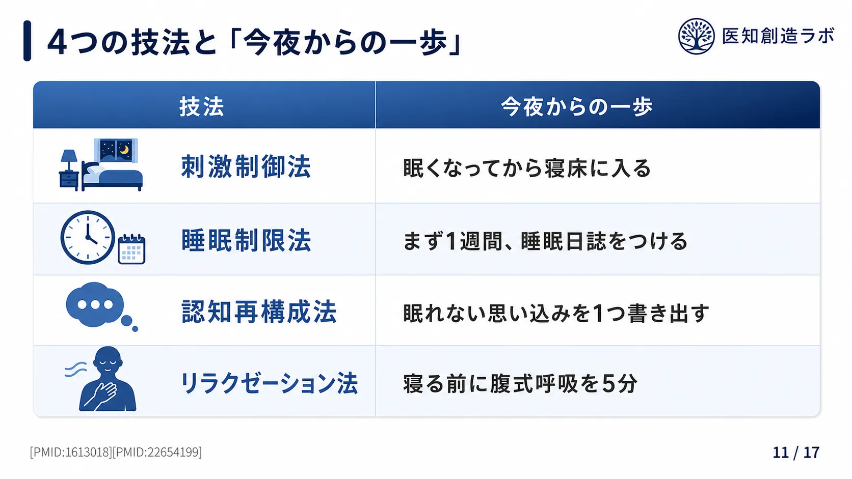 スライド11