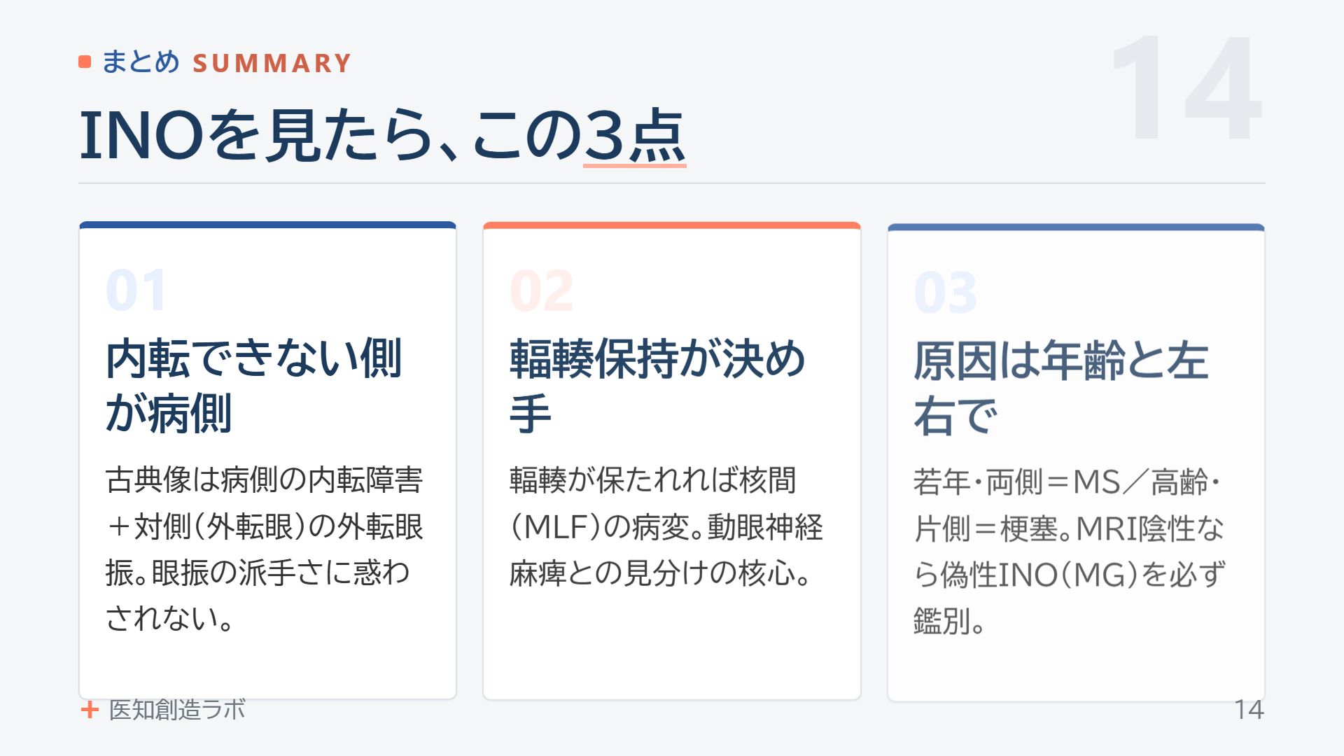 スライド14