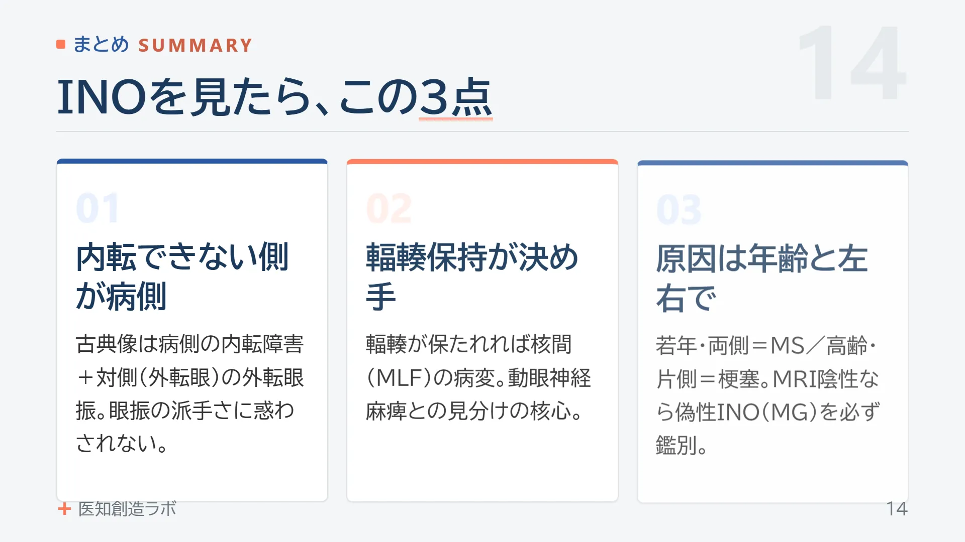 スライド14