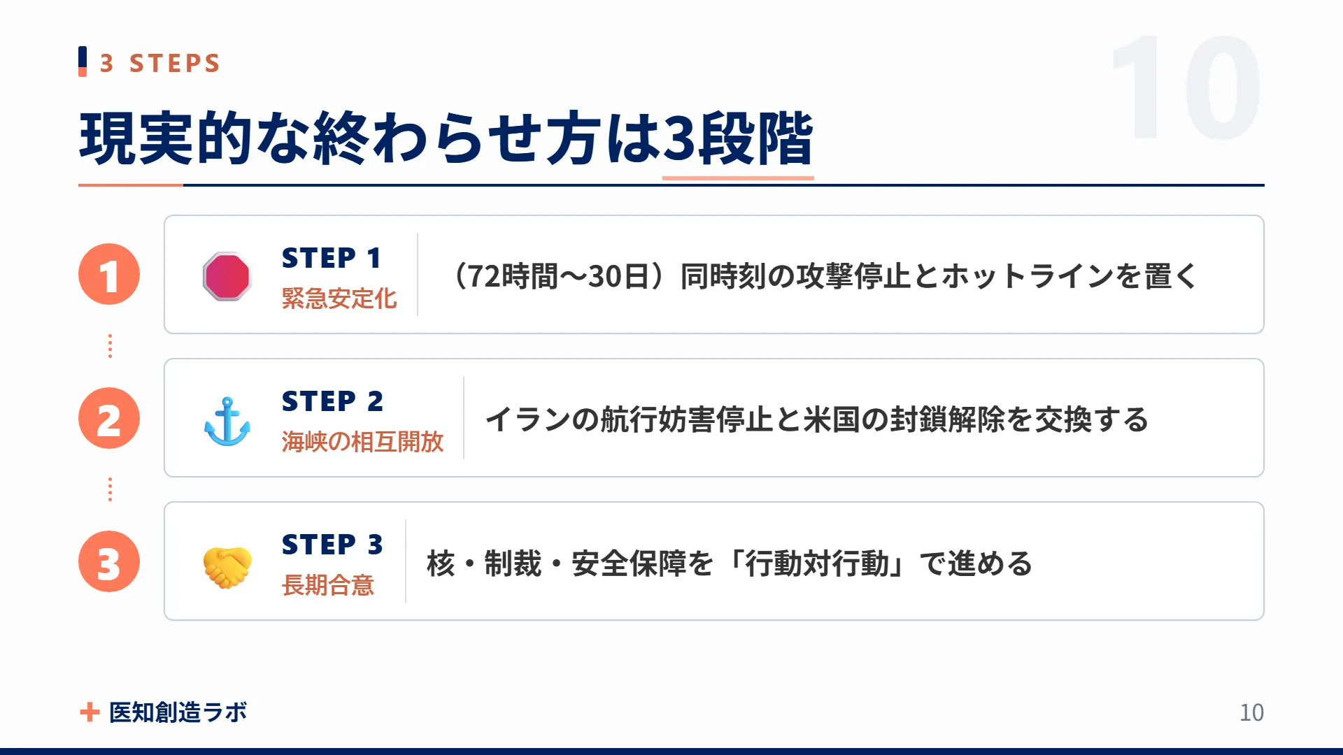 スライド10