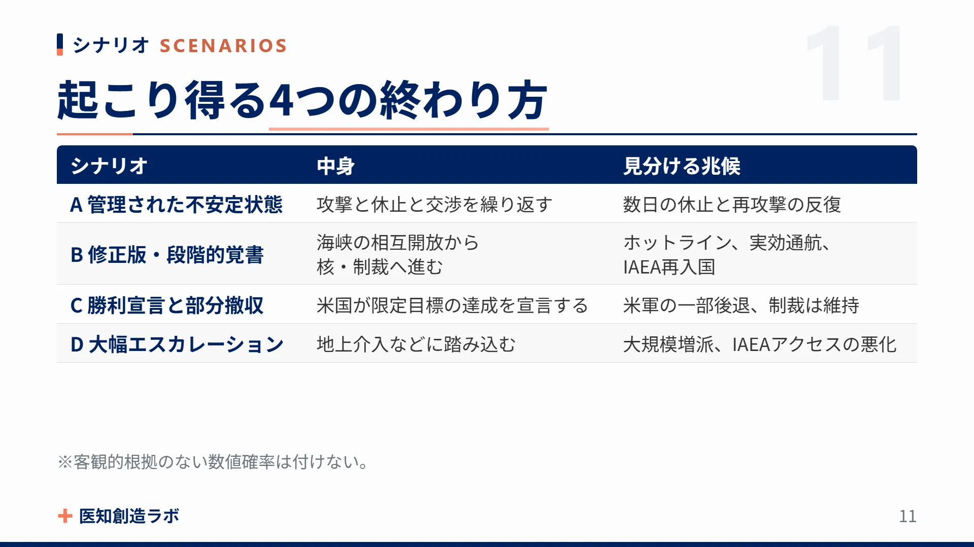 スライド11