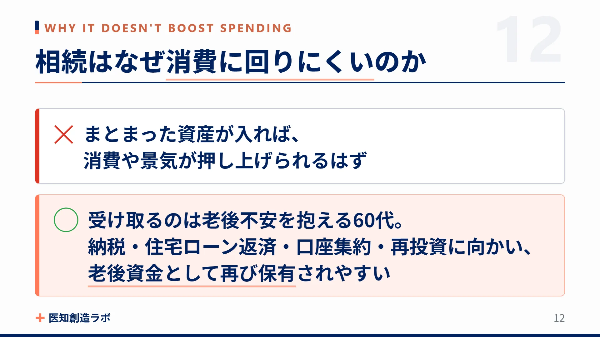 スライド12