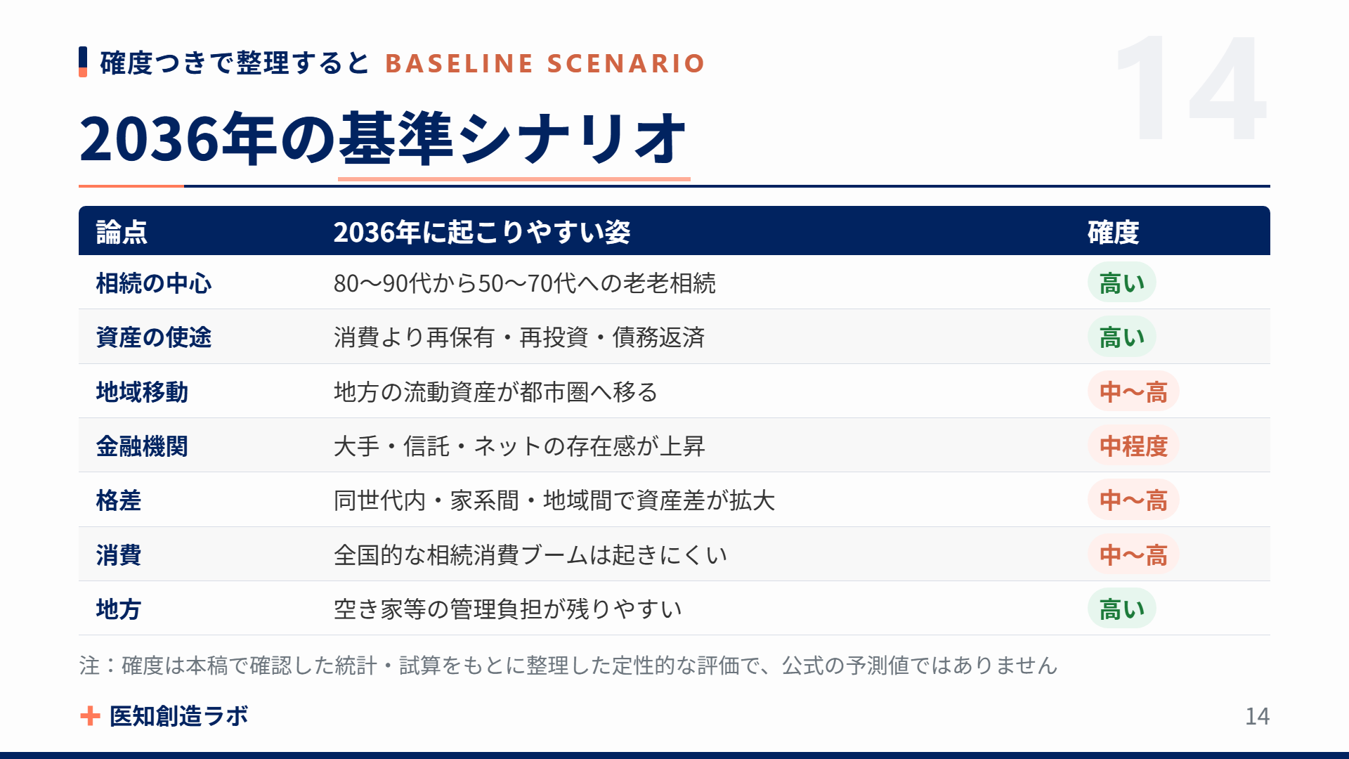 スライド14