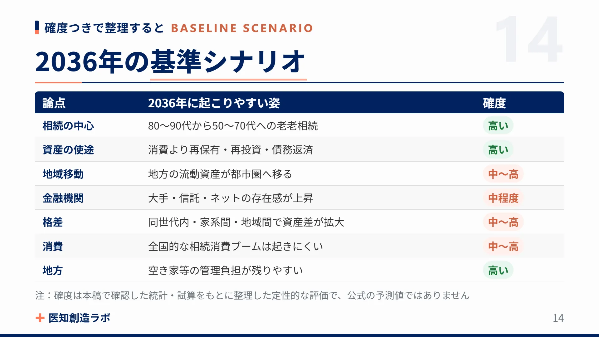 スライド14