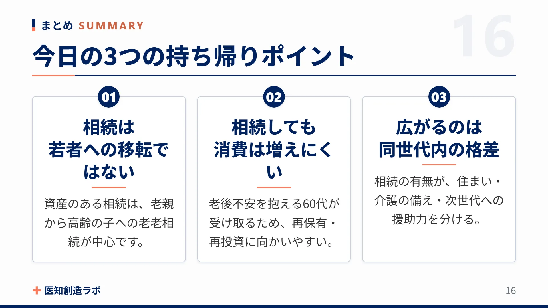 スライド16
