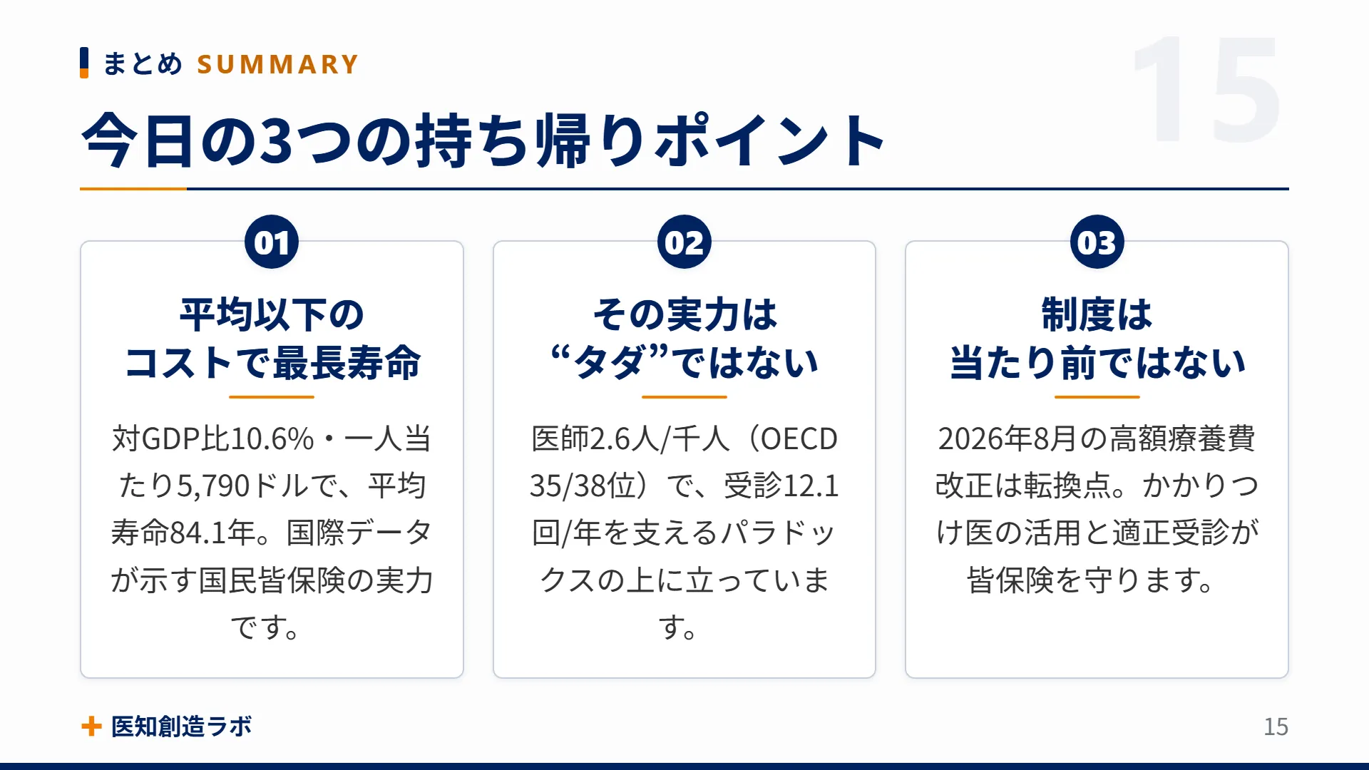 スライド15