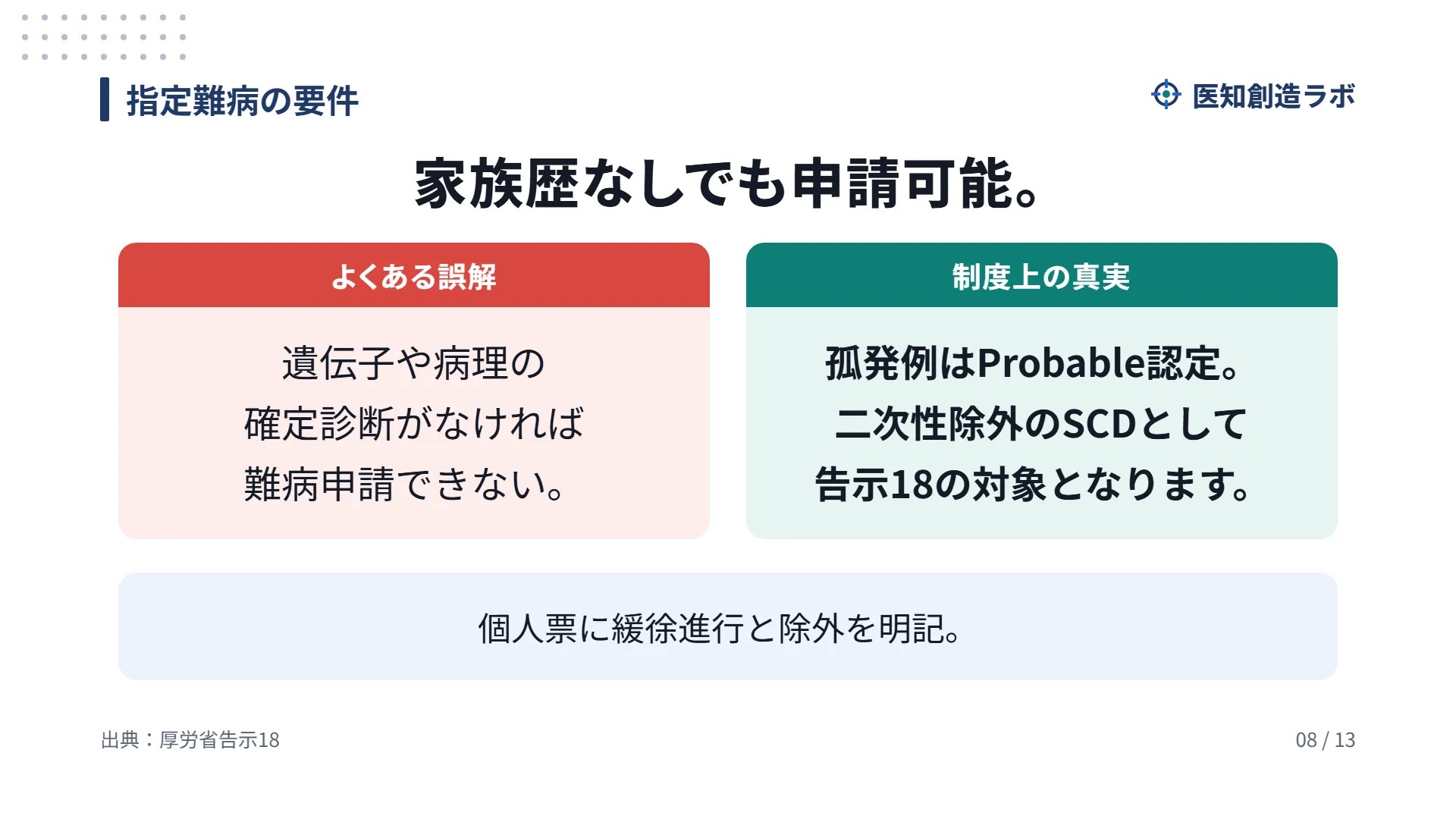 スライド8
