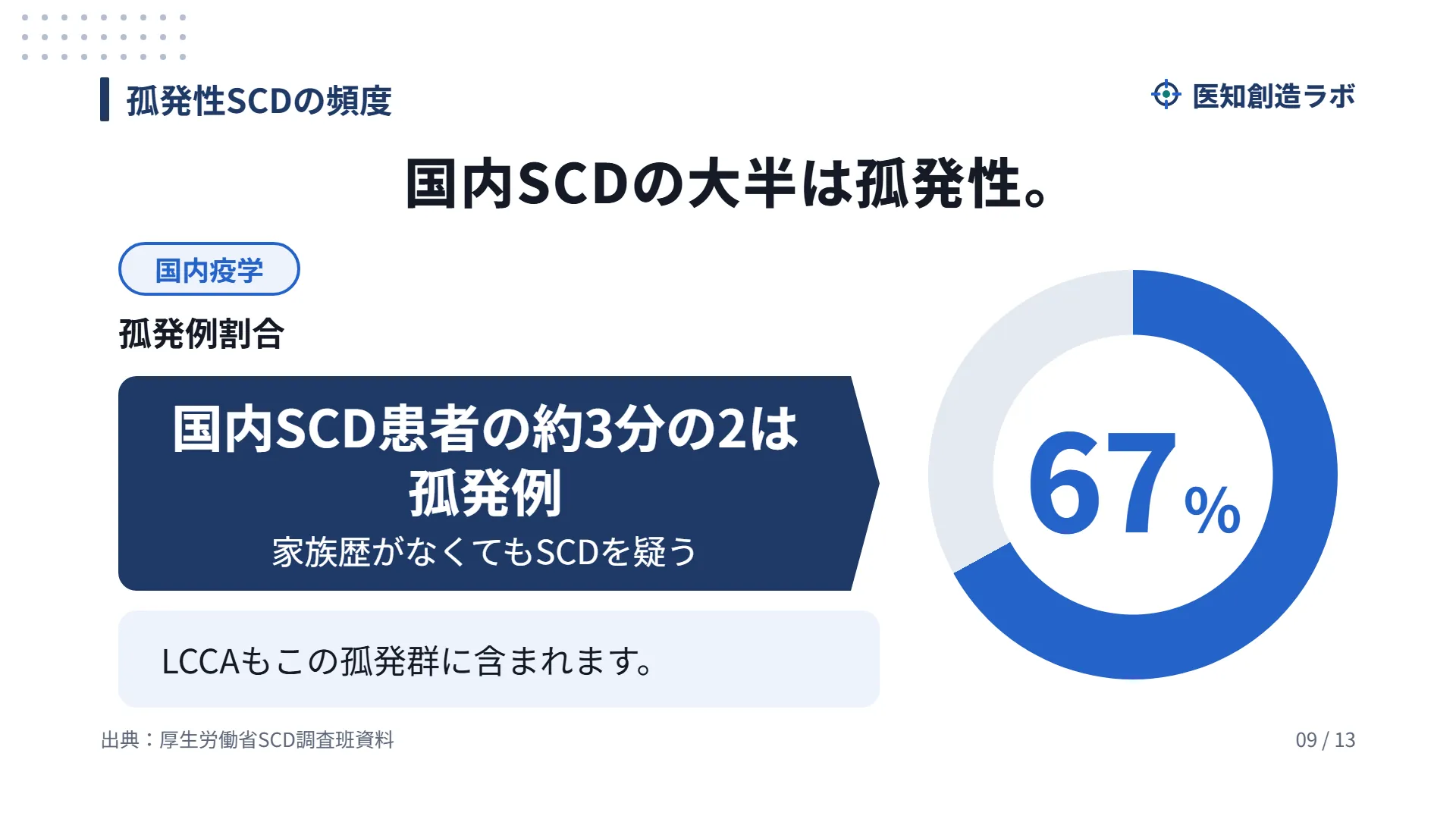 スライド9