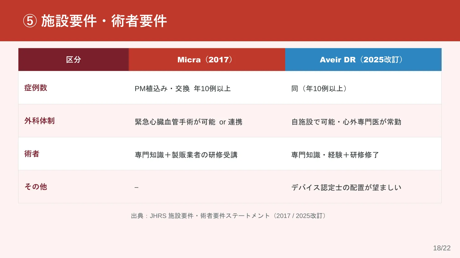スライド18