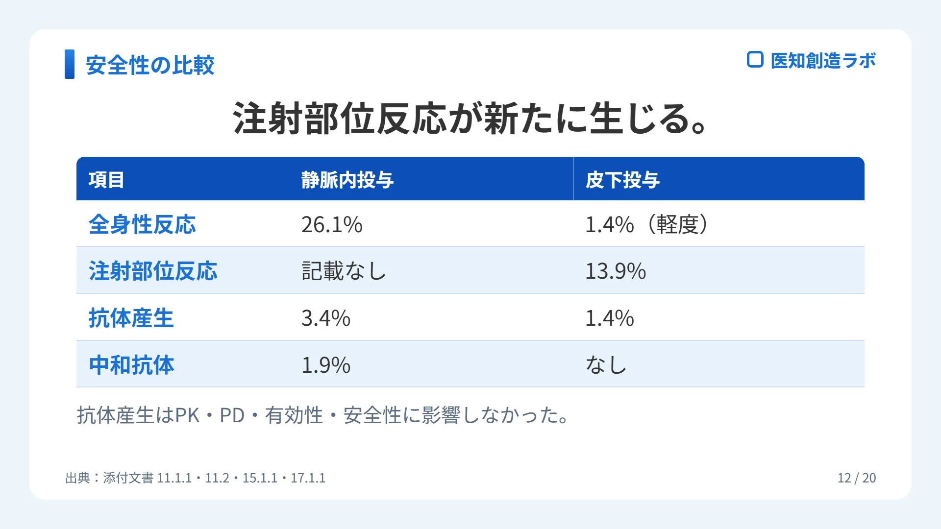 スライド12