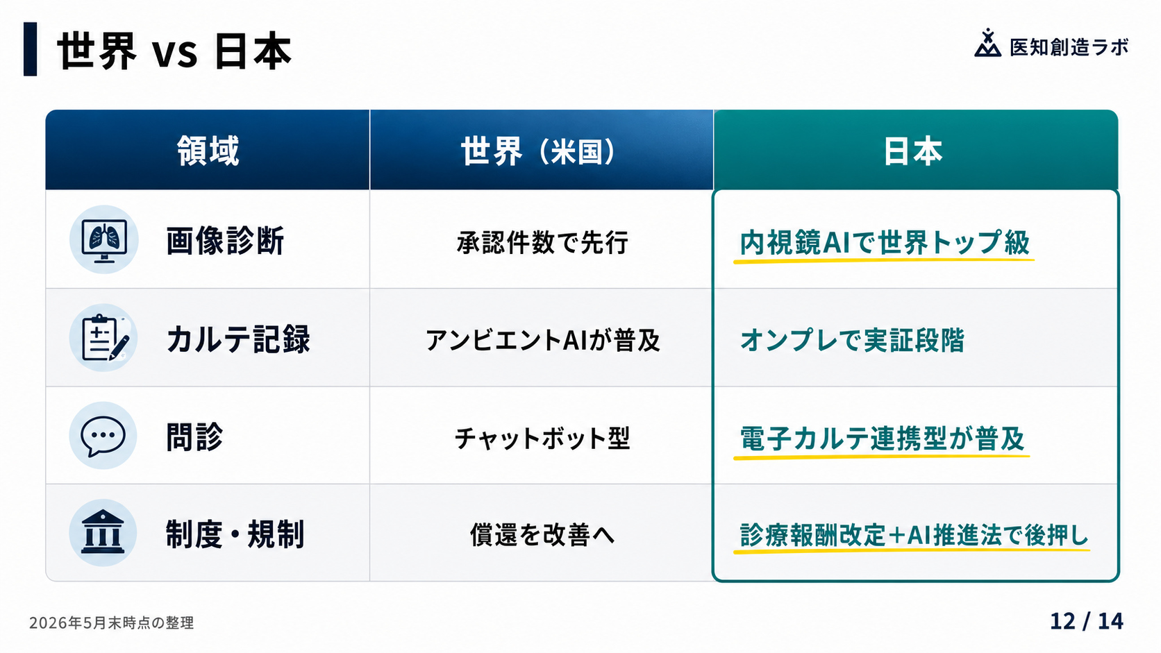 スライド12