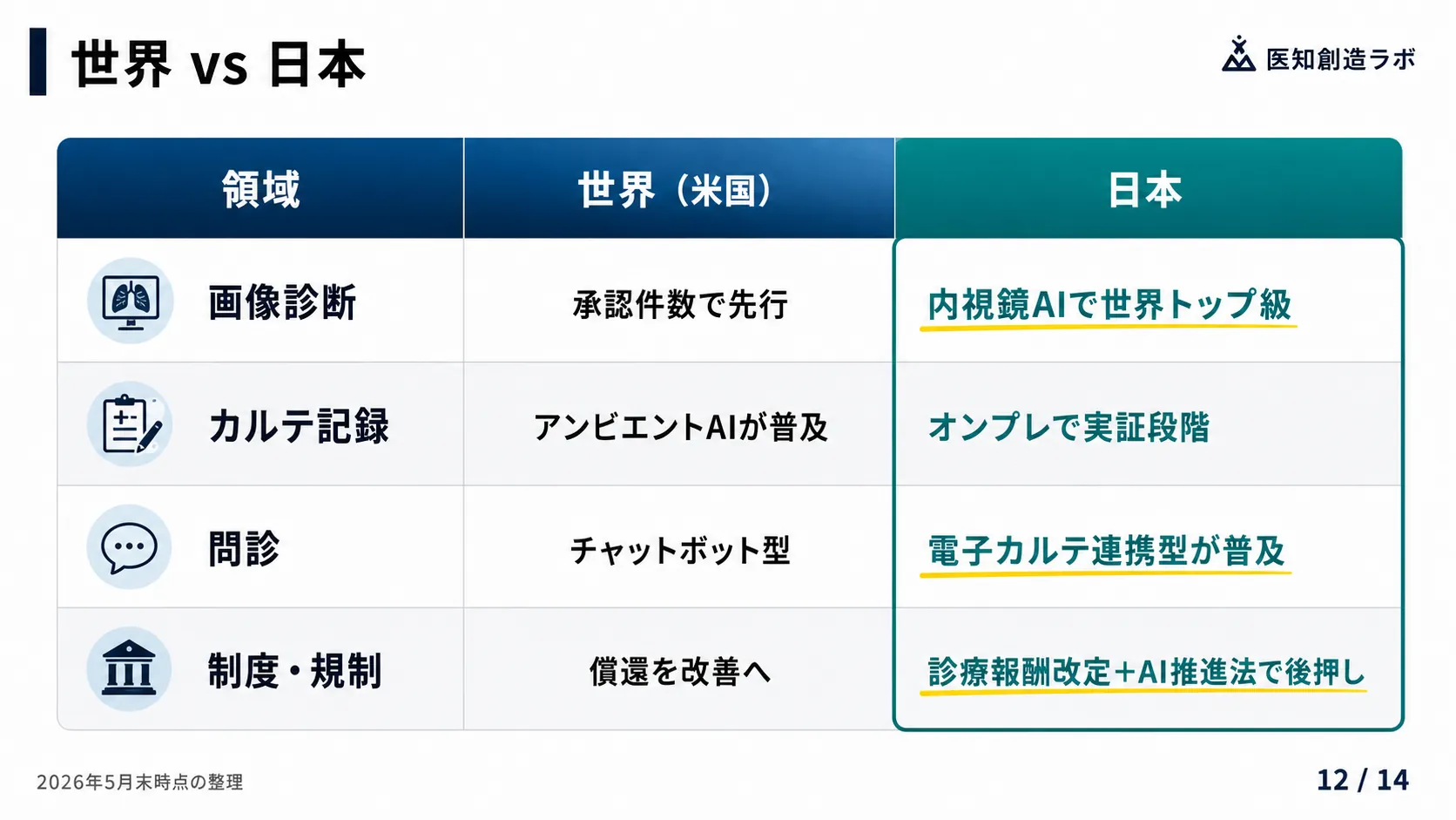 スライド12