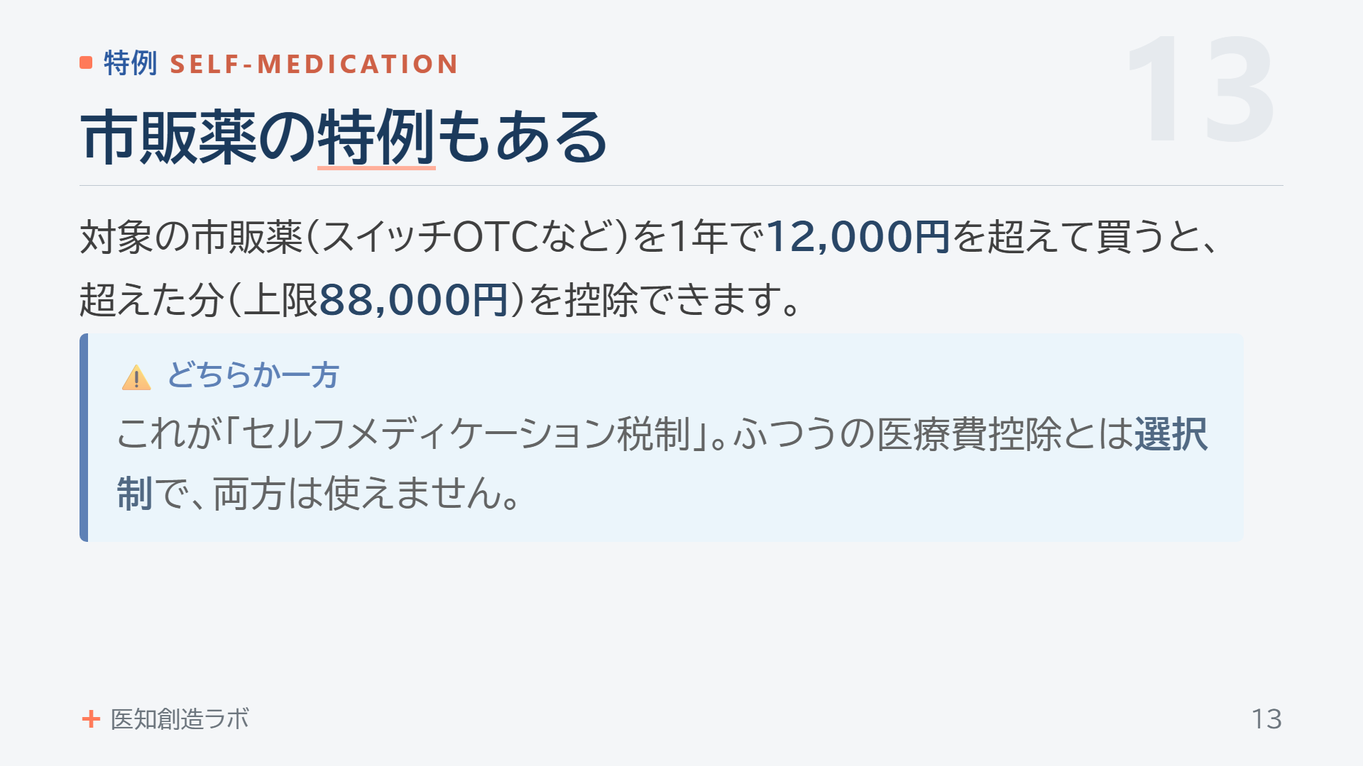 スライド13