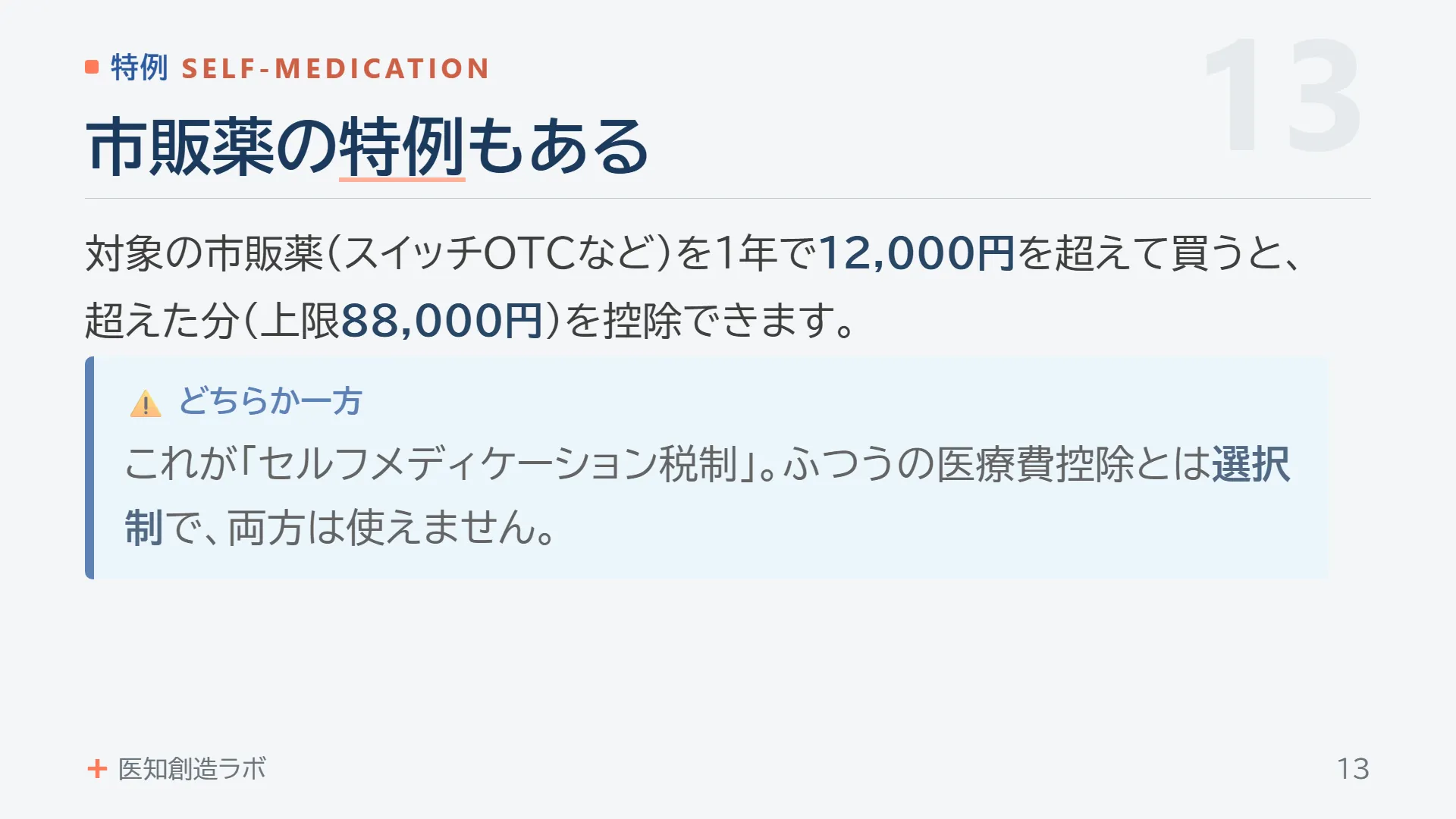 スライド13