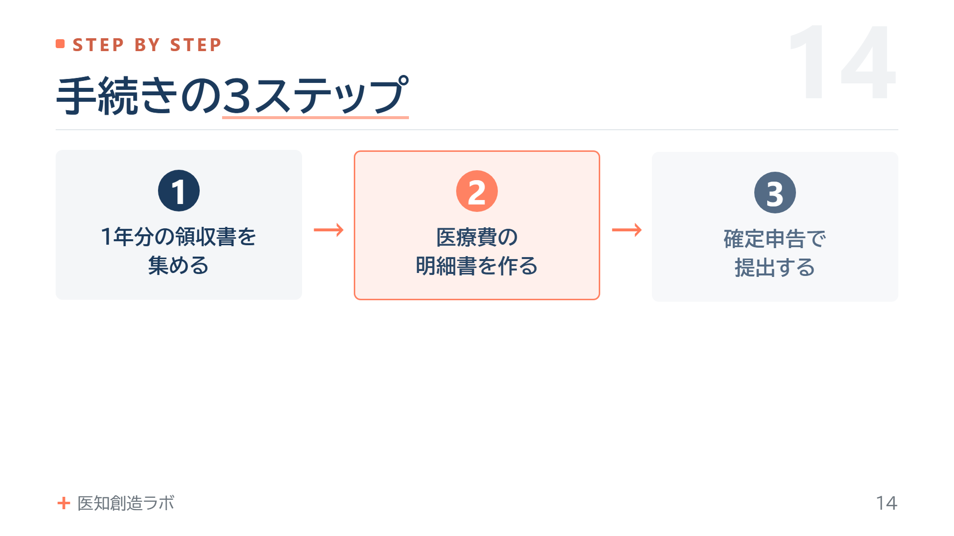 スライド14