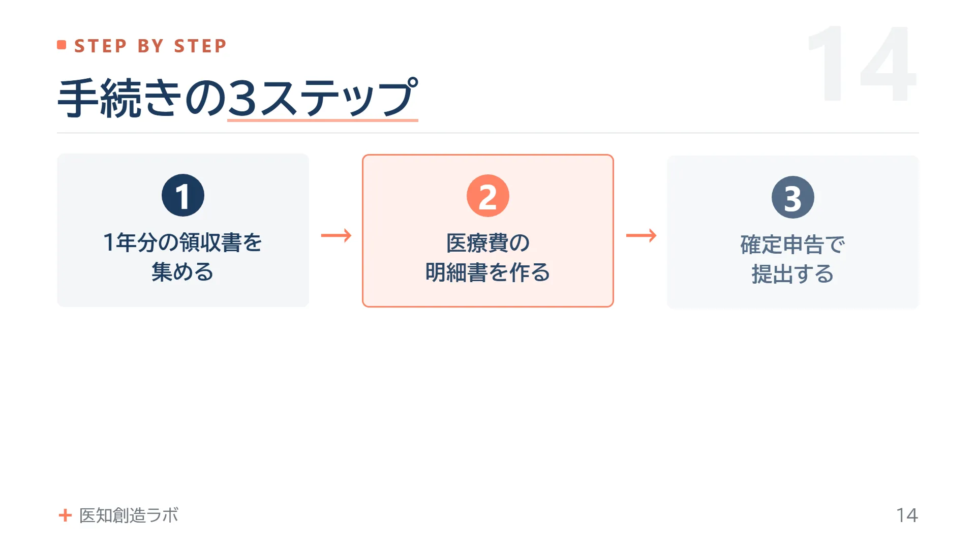 スライド14