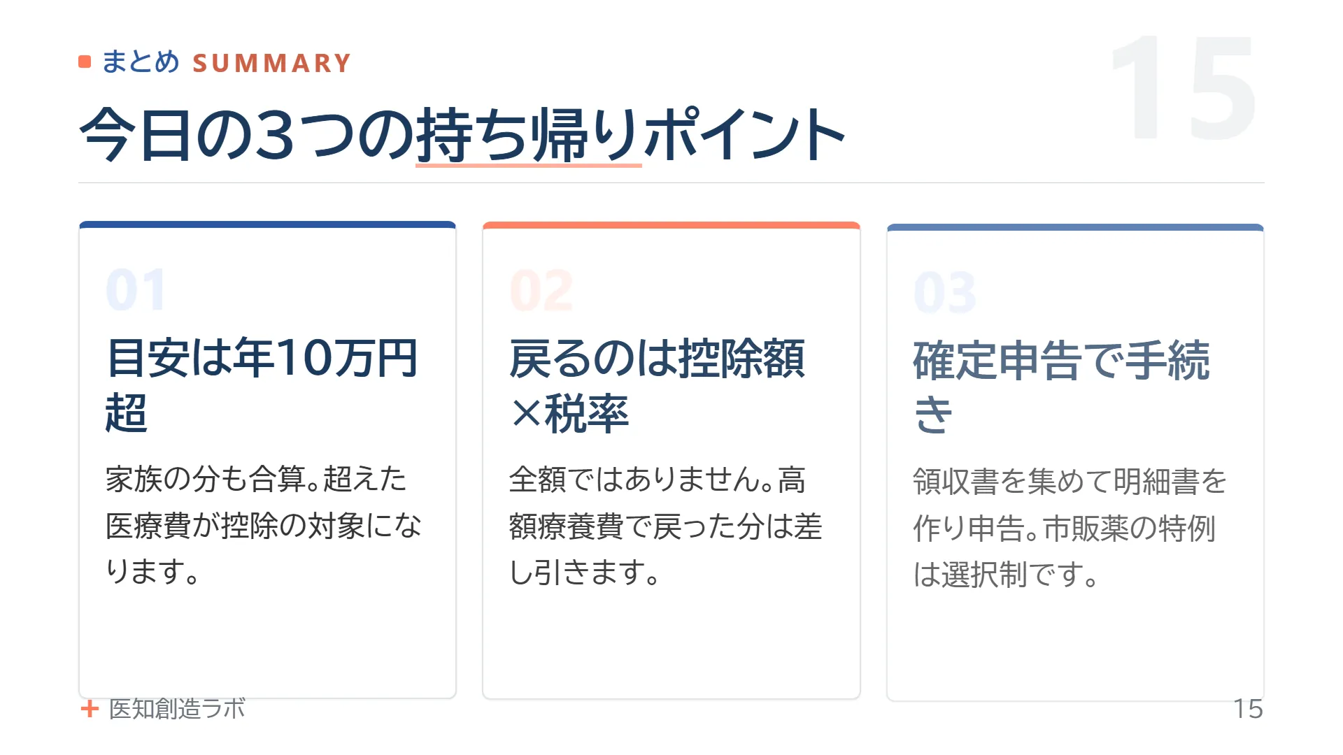 スライド15