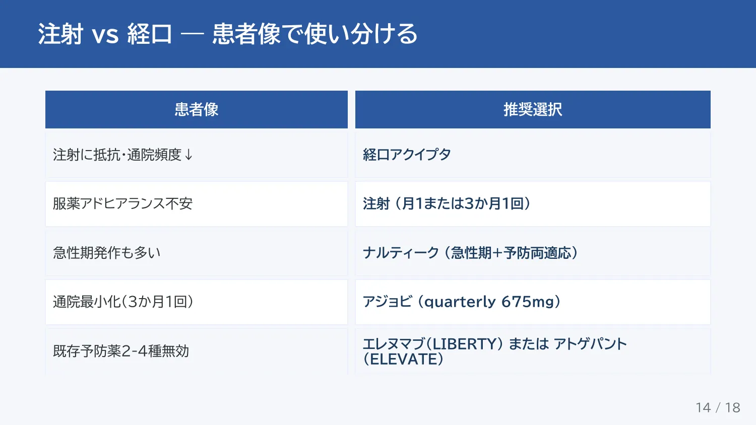 スライド14