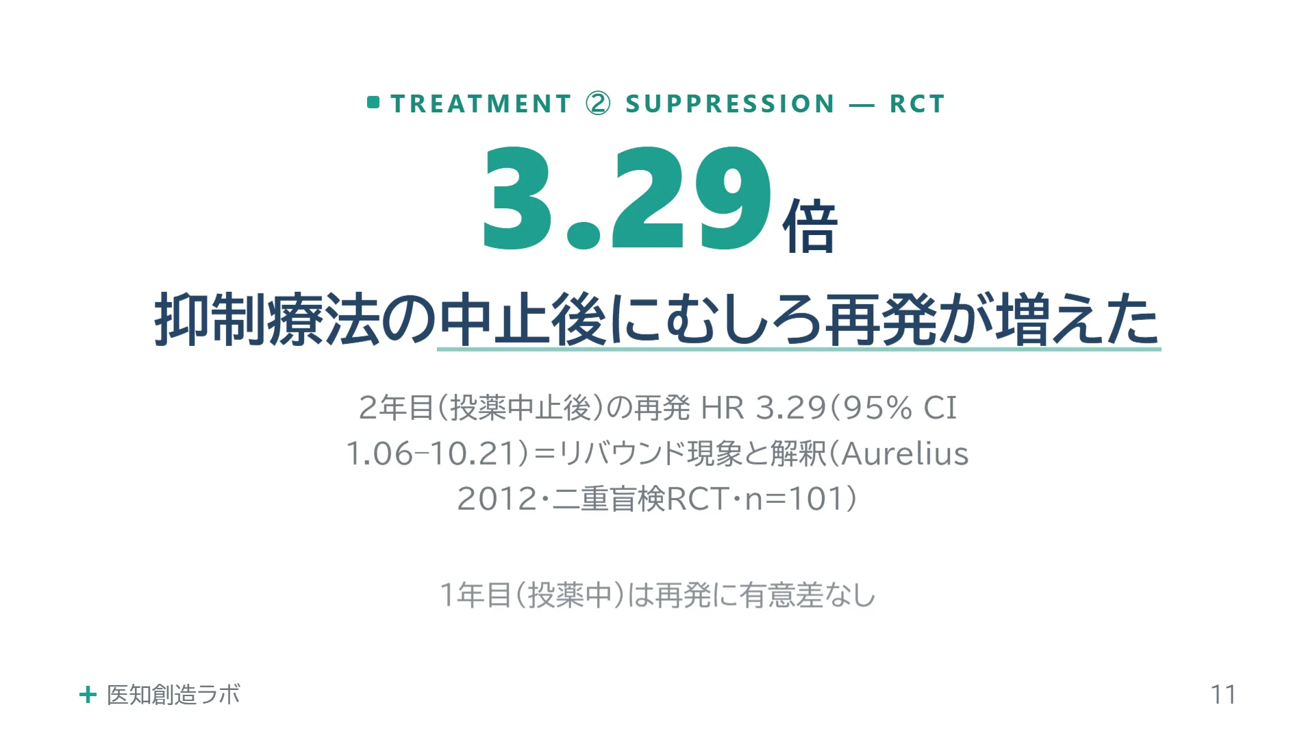 スライド11