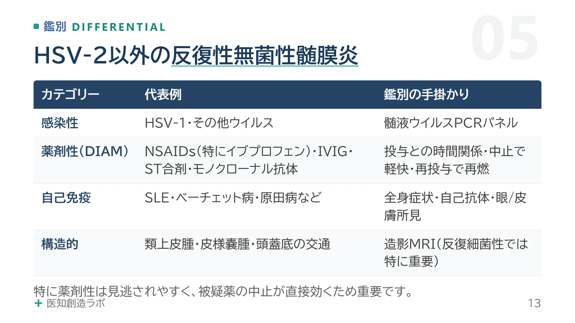 スライド13