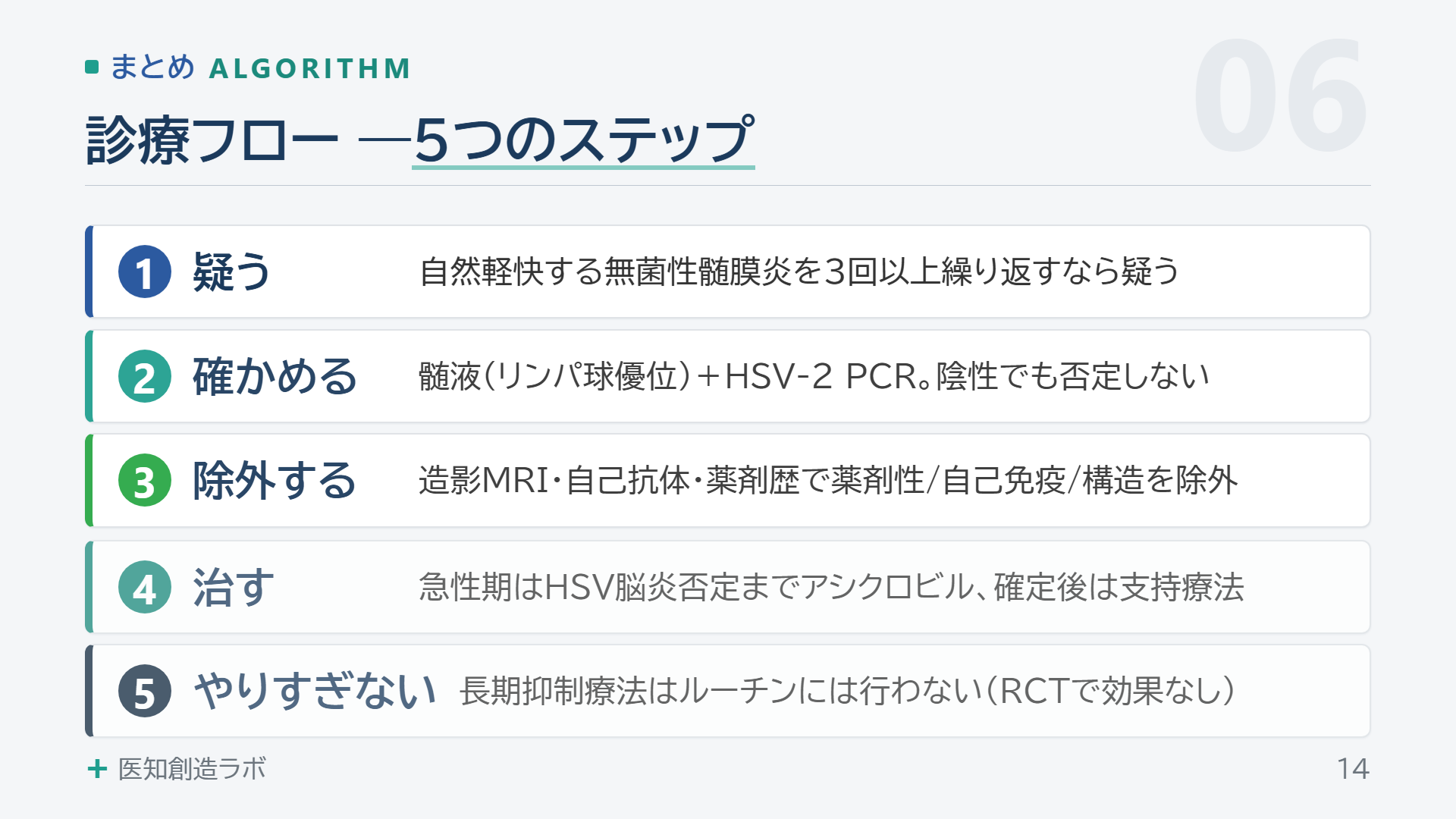 スライド14