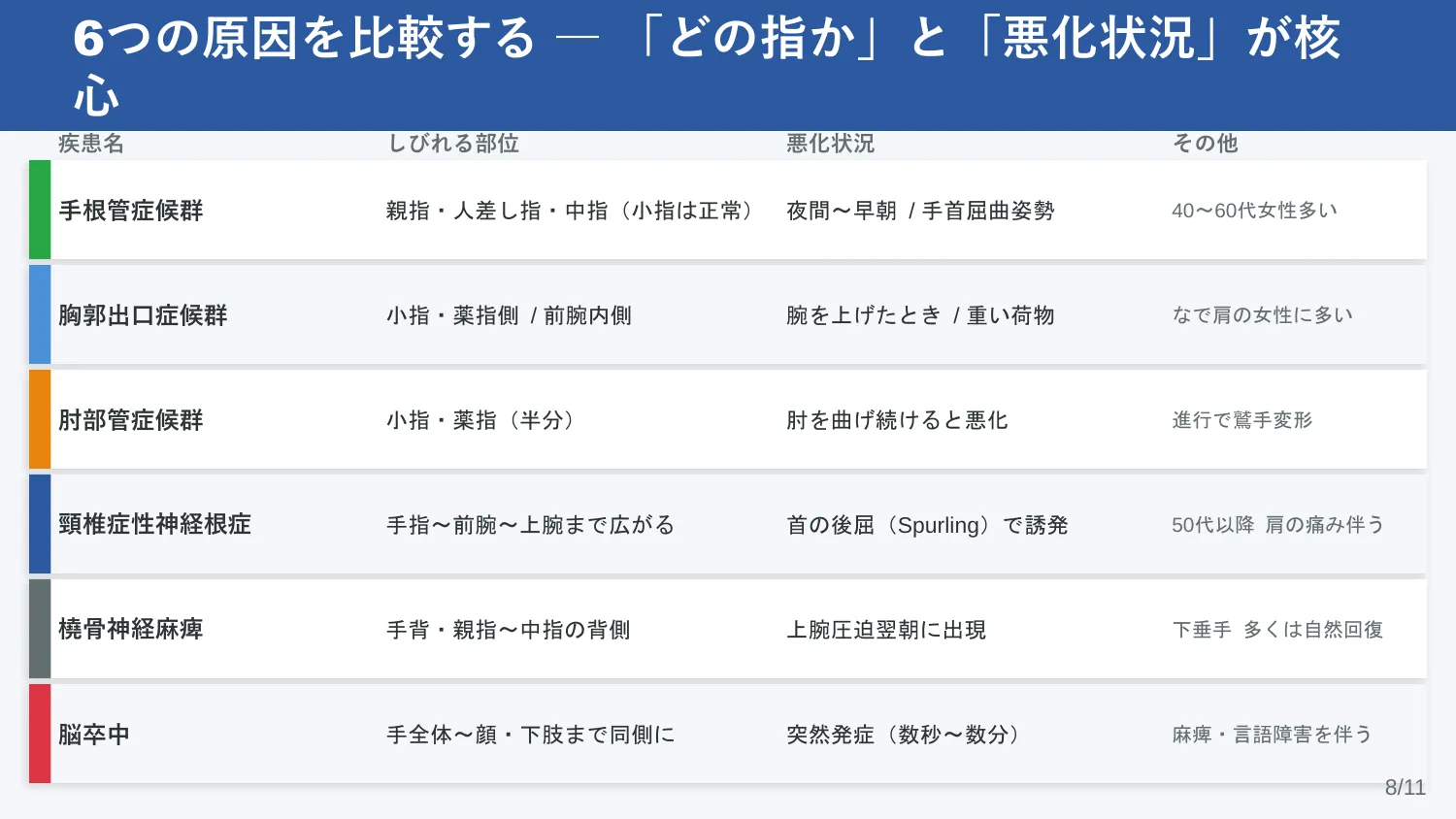 スライド8