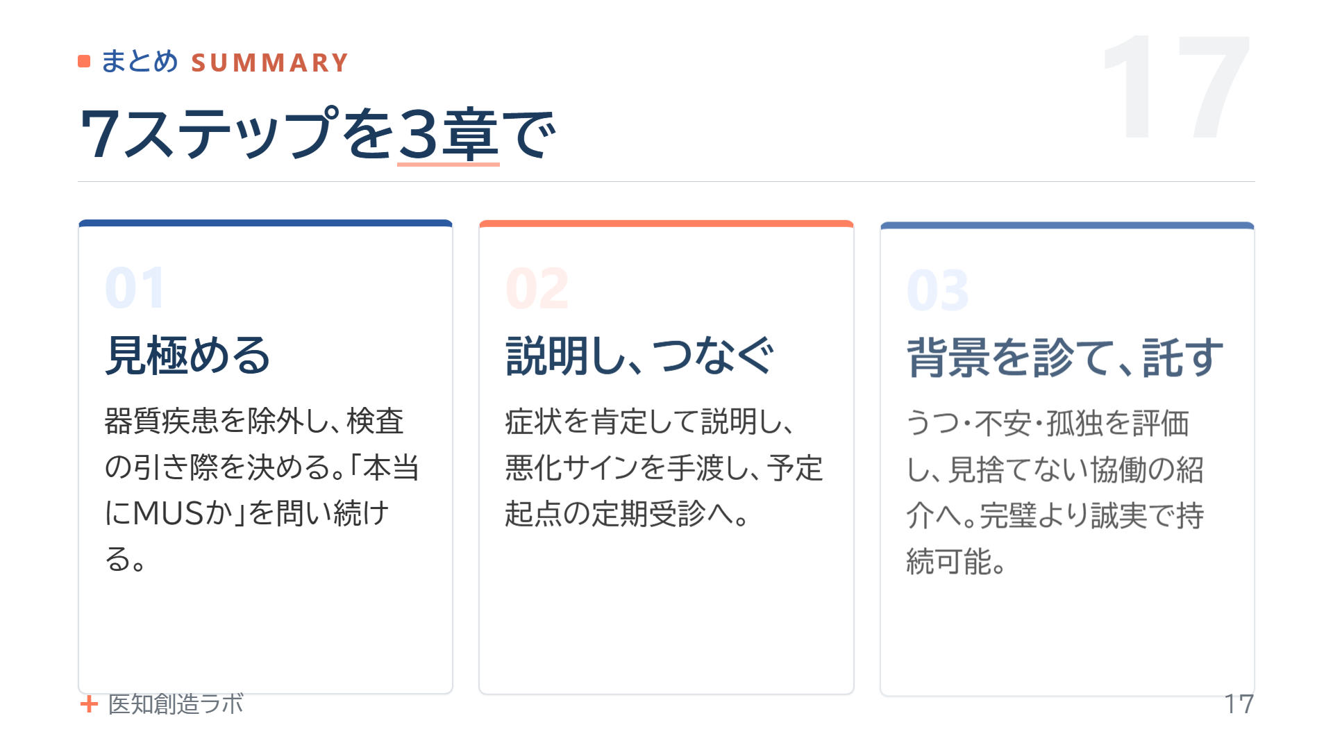 スライド17