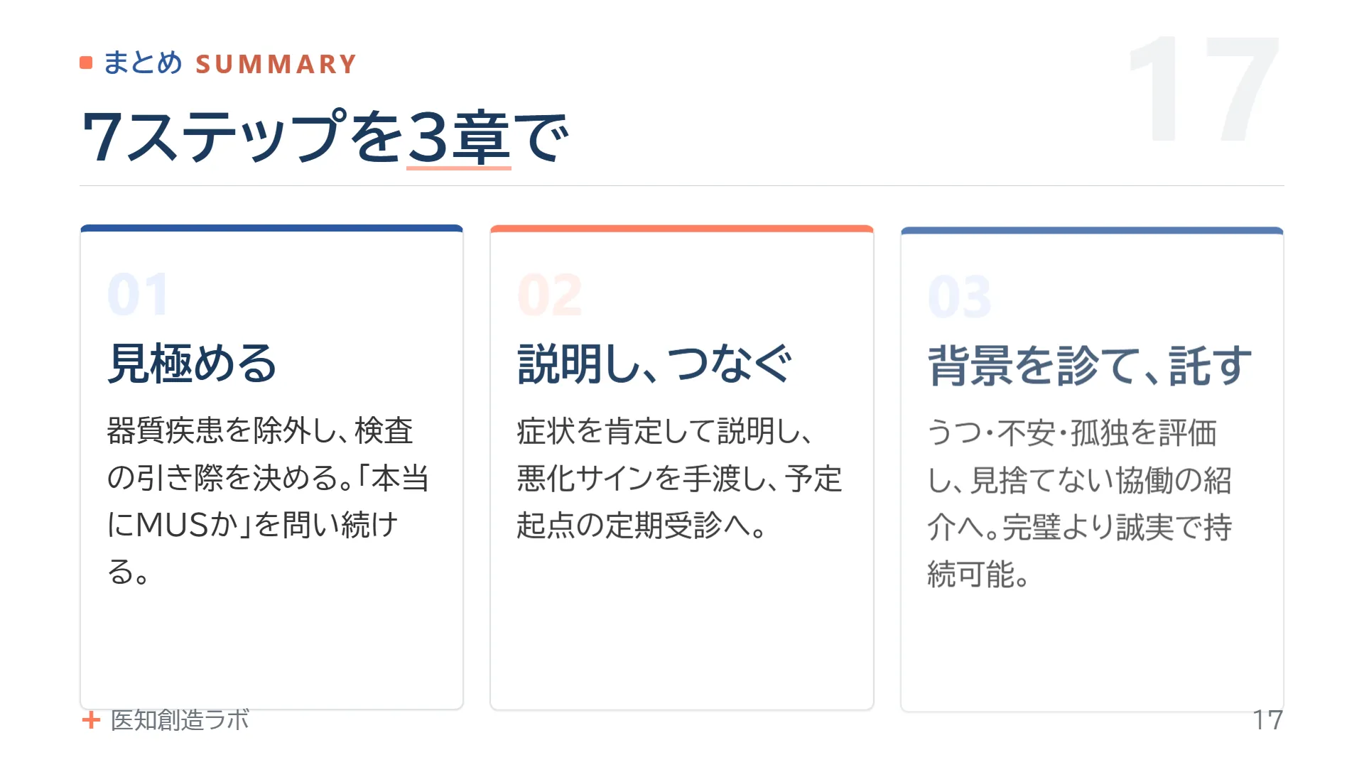 スライド17