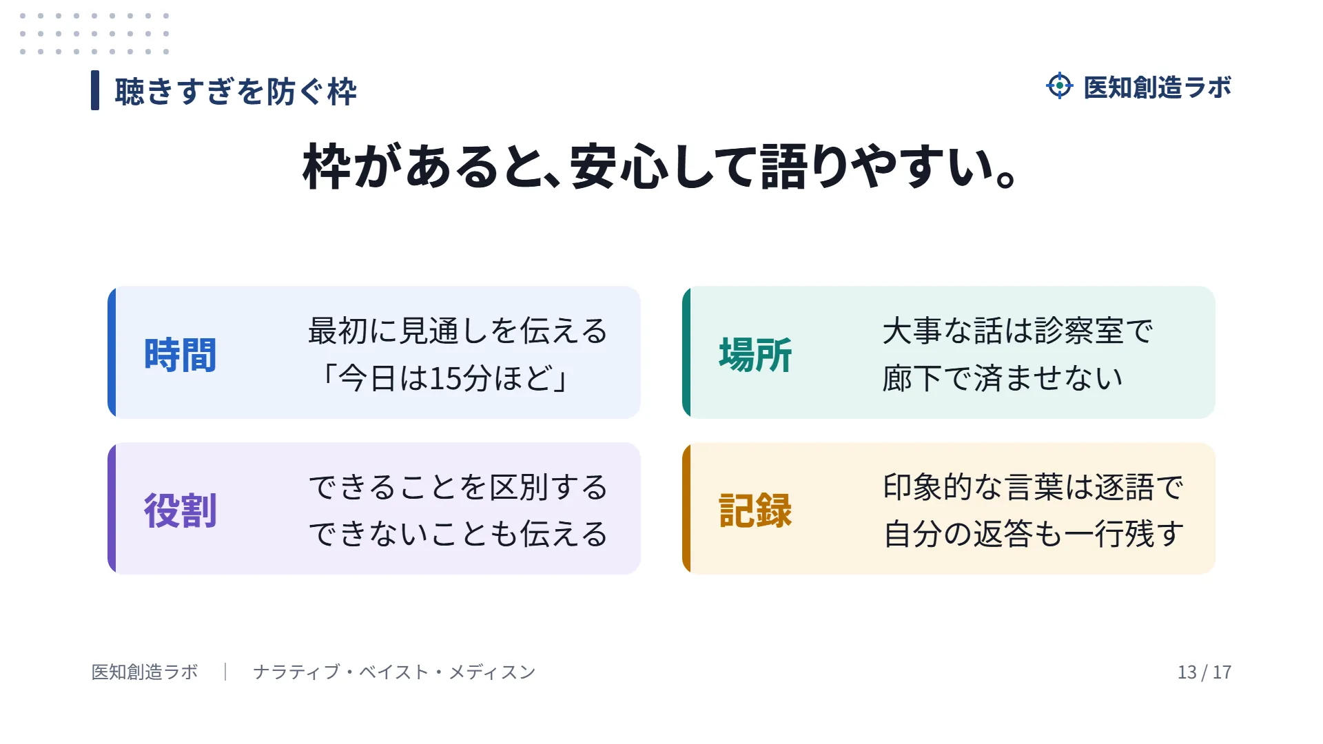 スライド13
