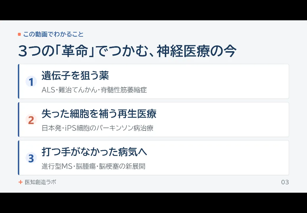 スライド3