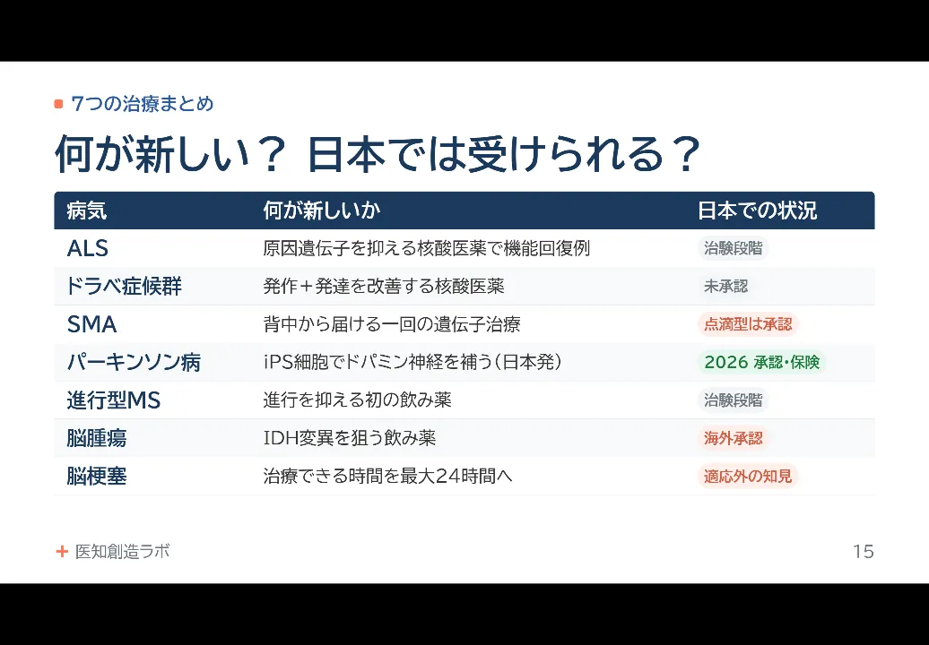 スライド15