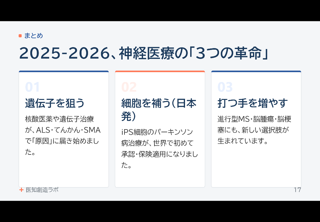 スライド17