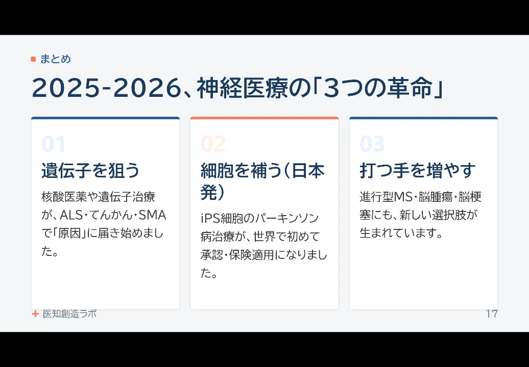 スライド17