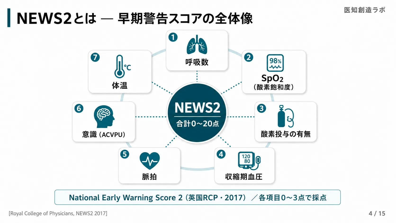 スライド4