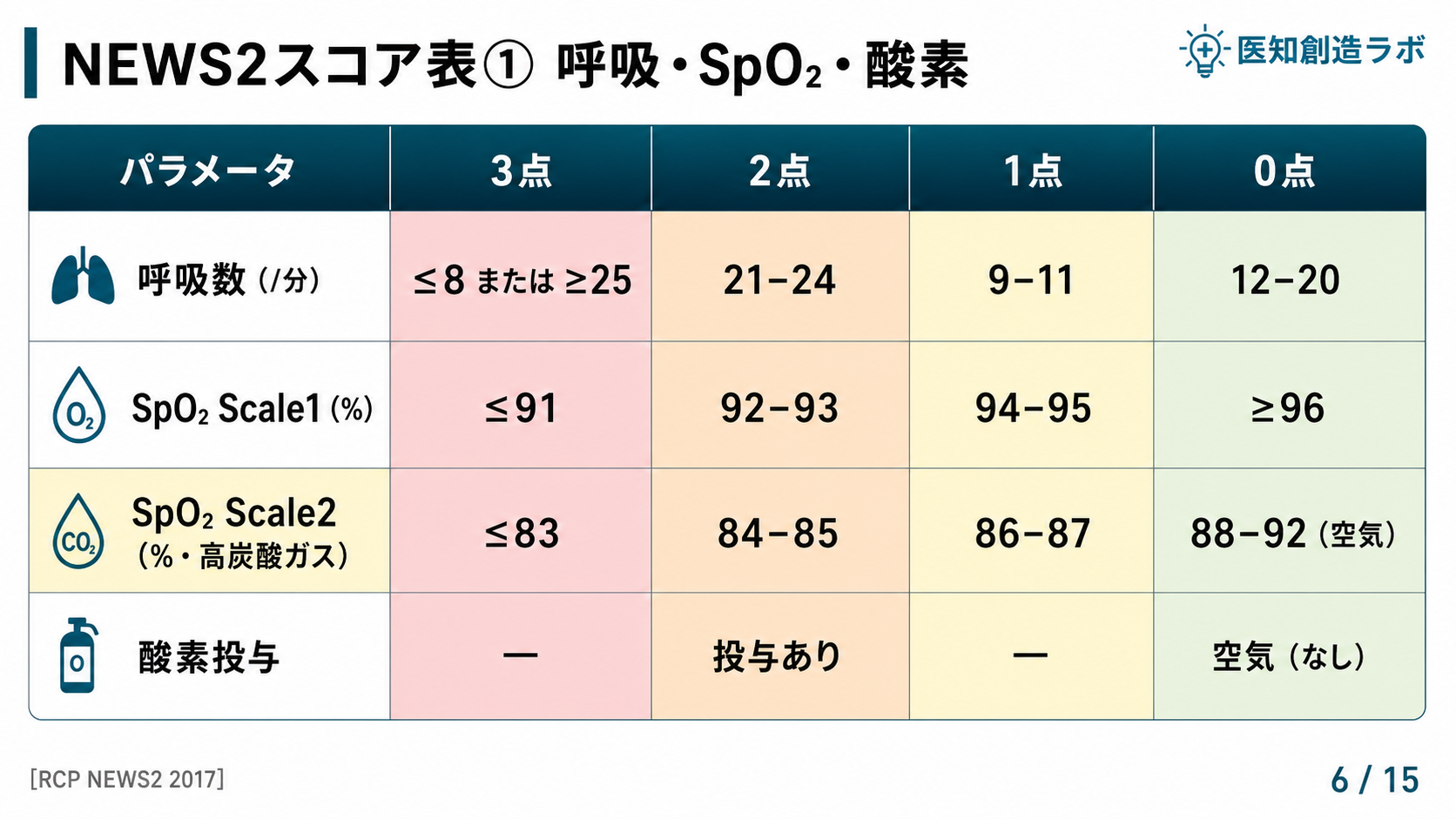 スライド6