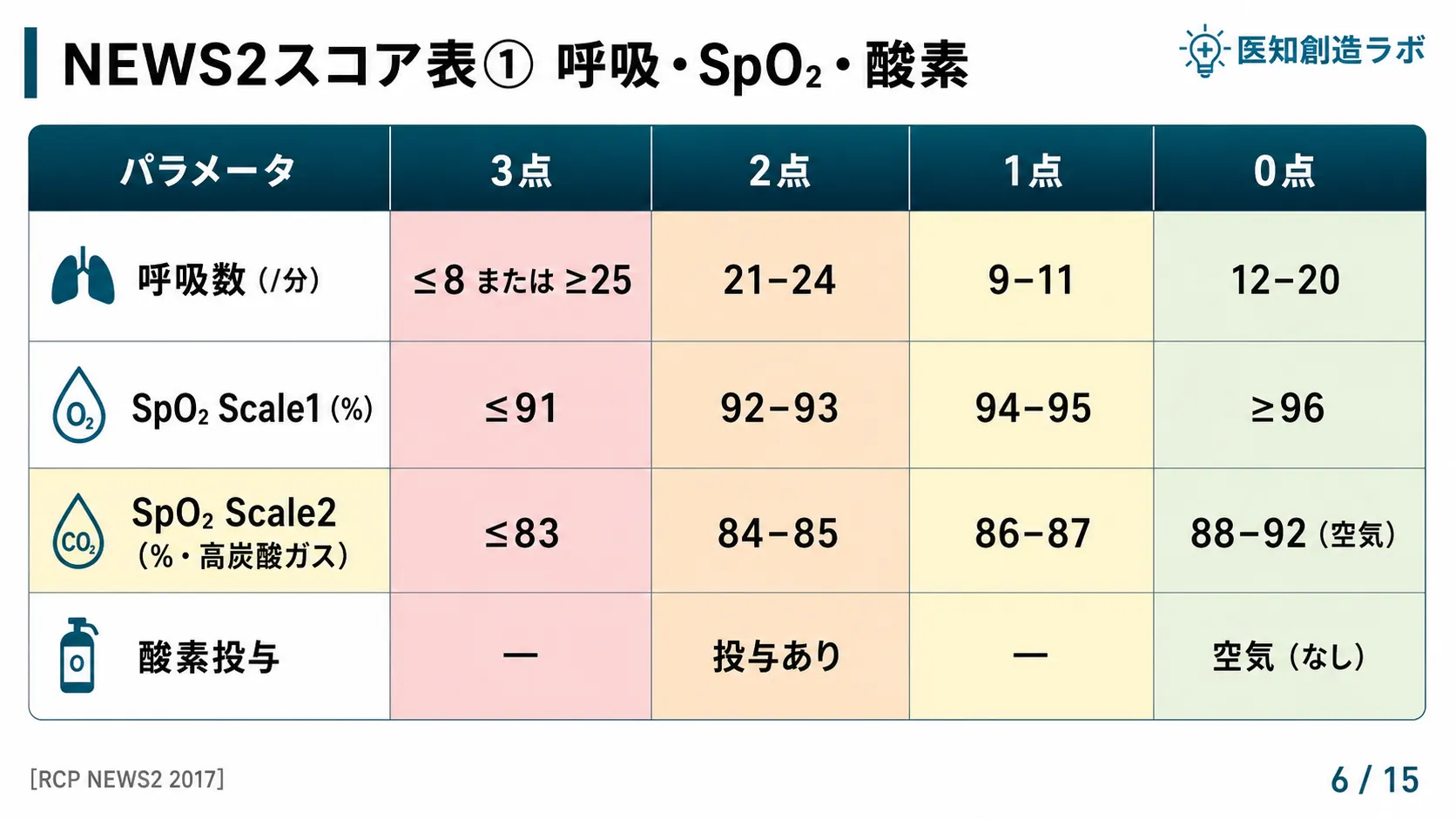 スライド6
