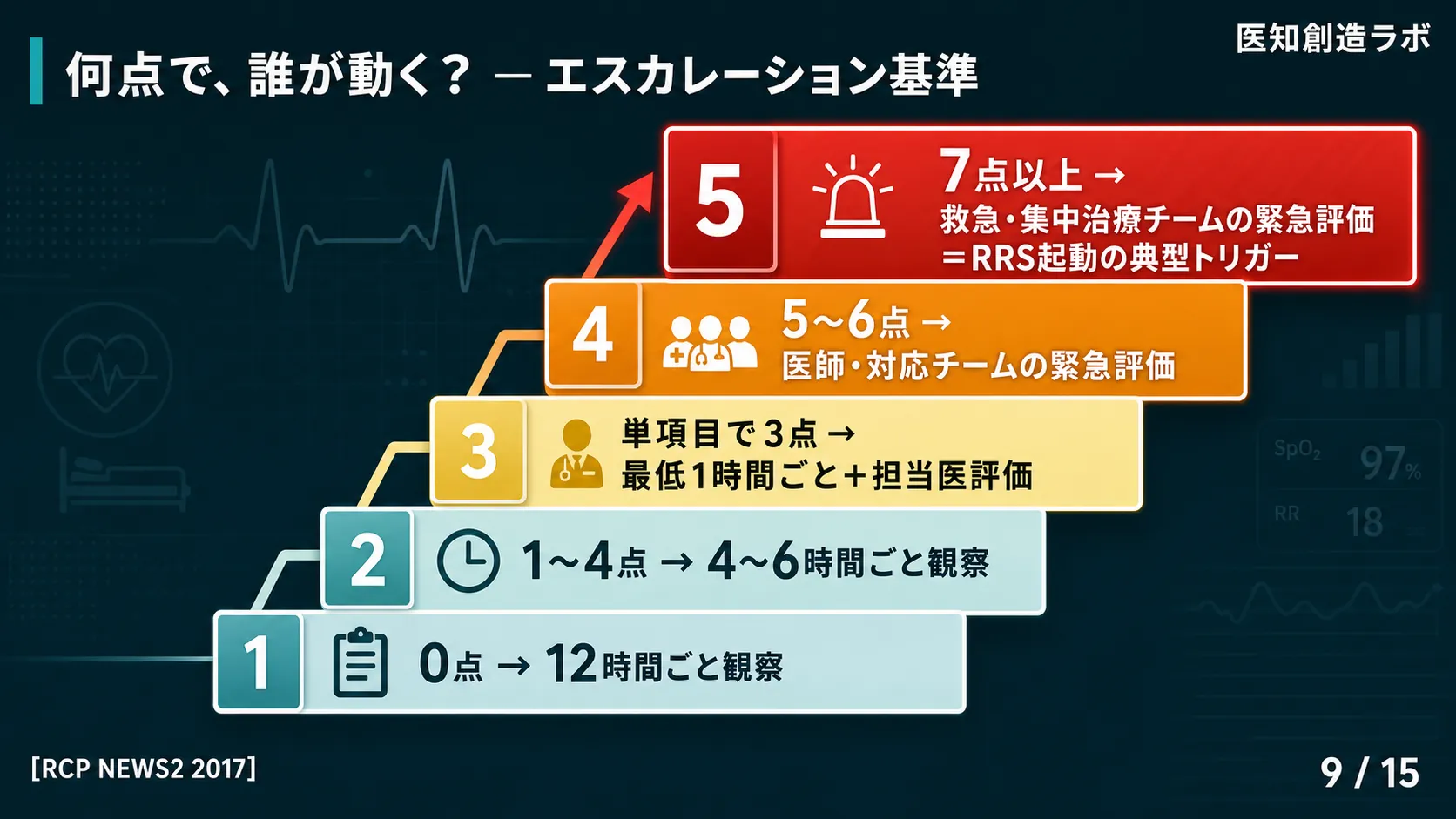 スライド9
