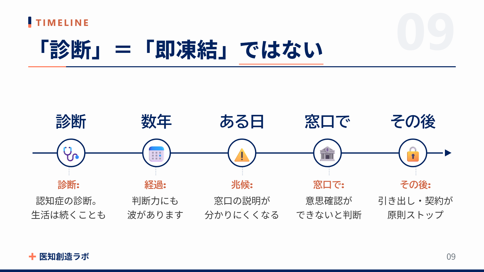 スライド9