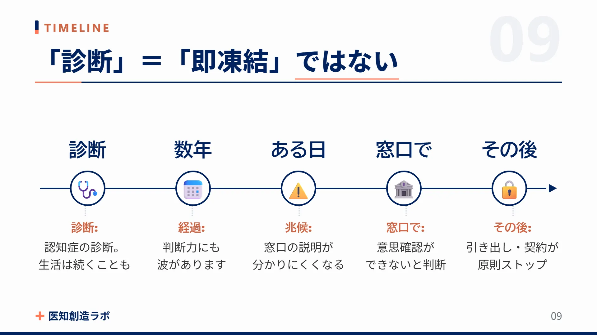 スライド9