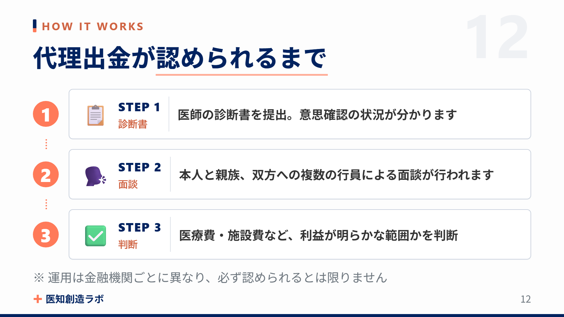 スライド12