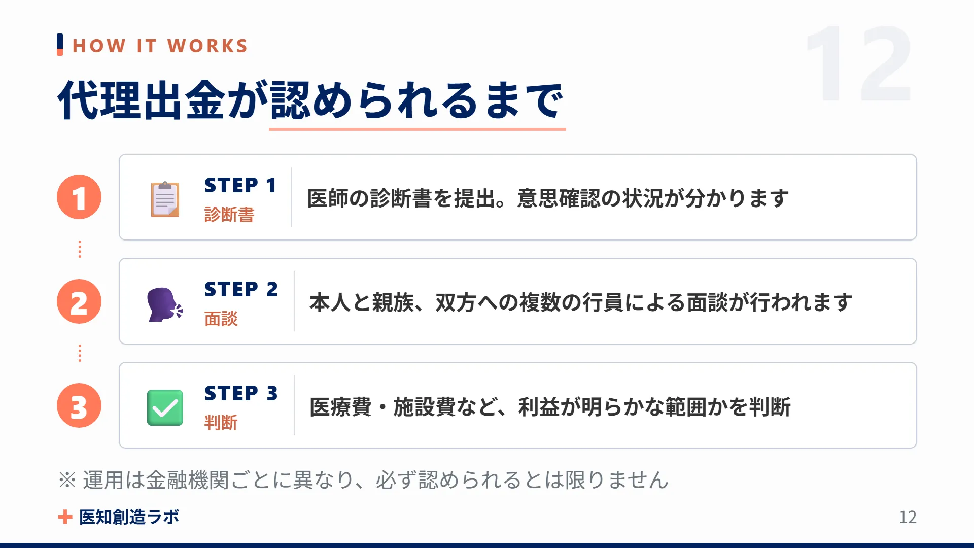 スライド12