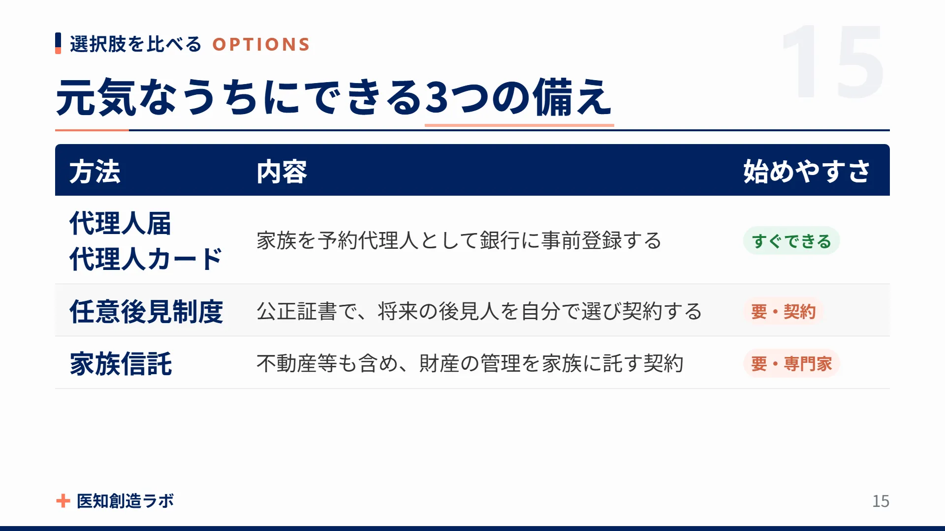 スライド15