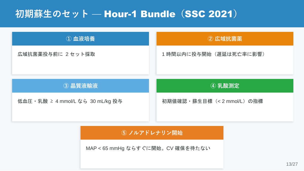 スライド13