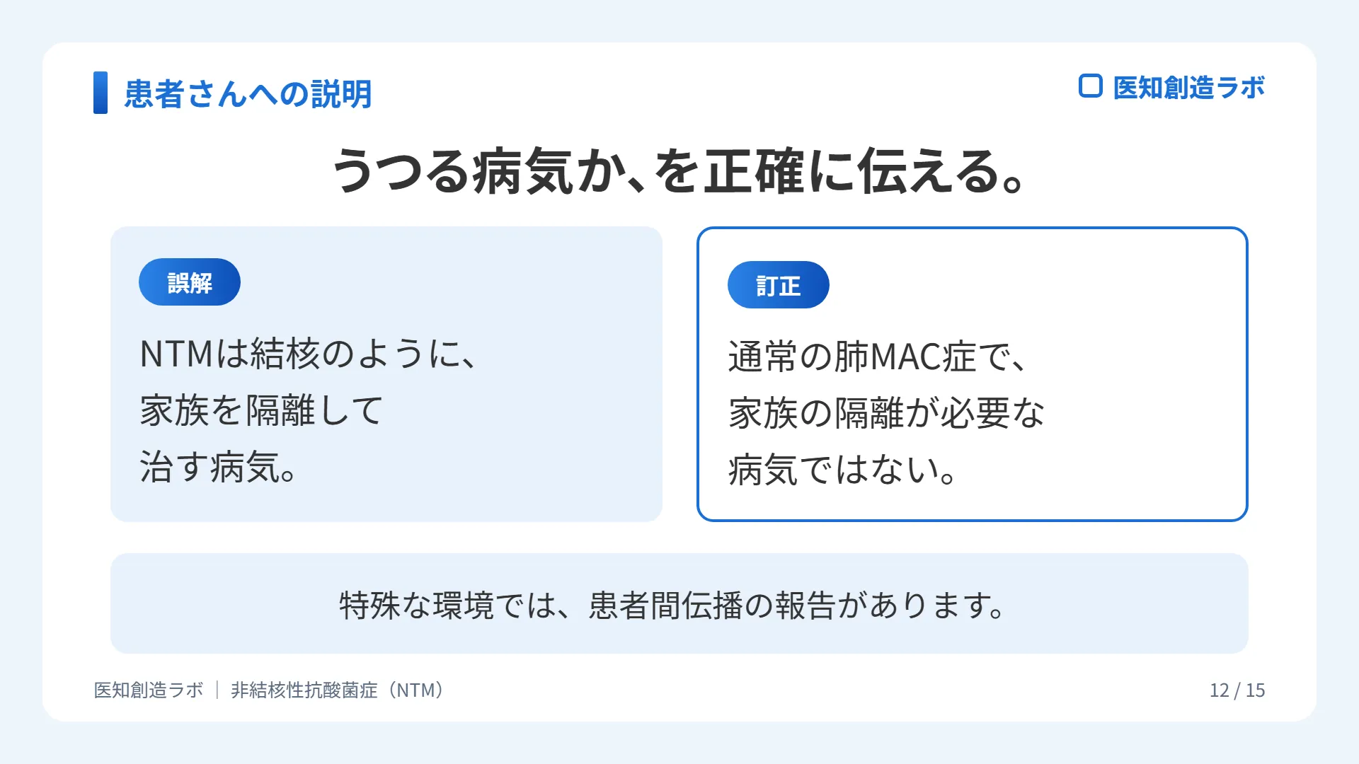 スライド12
